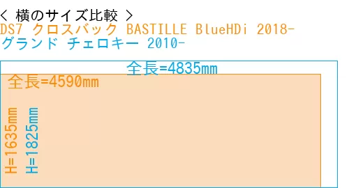 #DS7 クロスバック BASTILLE BlueHDi 2018- + グランド チェロキー 2010-